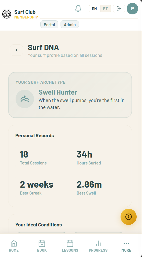 Surf DNA